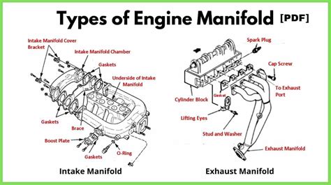 Intake Manifold Hose Diagram