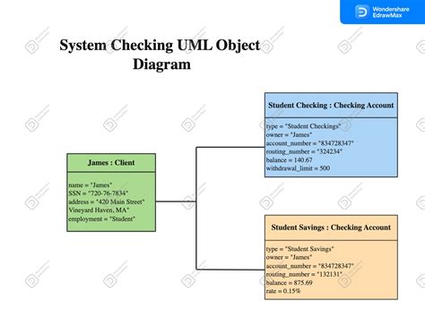 Explora Ejemplos De Diagramas De Uml Editables Y Gratuitos Para