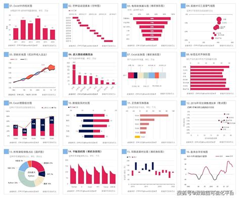 实现Web前端信息数据可视化的4种方法 svg 方式 技术