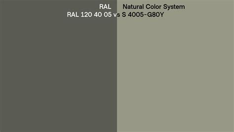 Ral Ral Vs Natural Color System S G Y Side By Side