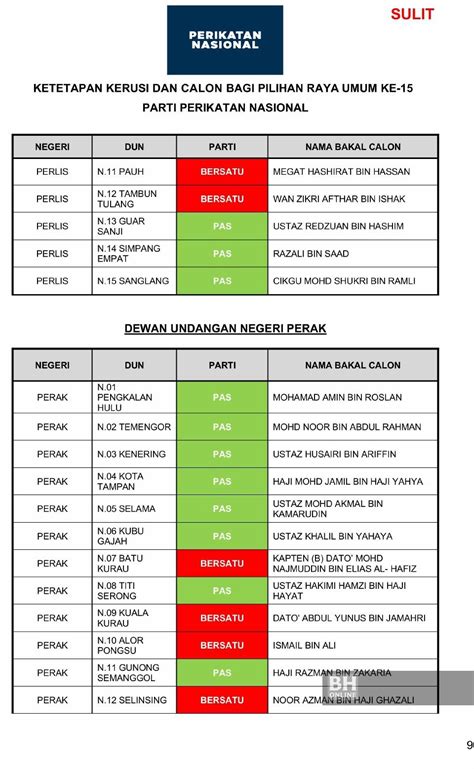 Menjelang Pru Pn Tandingi Kerusi Parlimen Dun