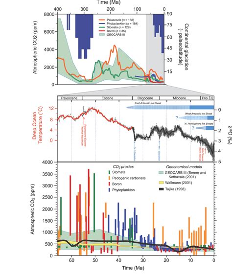 Can we make better graphs of global temperature history? « RealClimate