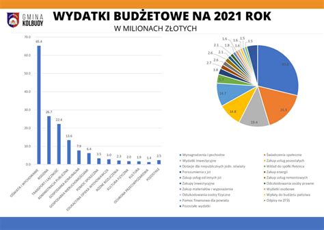 Budżet na rok 2021 przyjęty Serwis Informacyjny Gminy Kolbudy