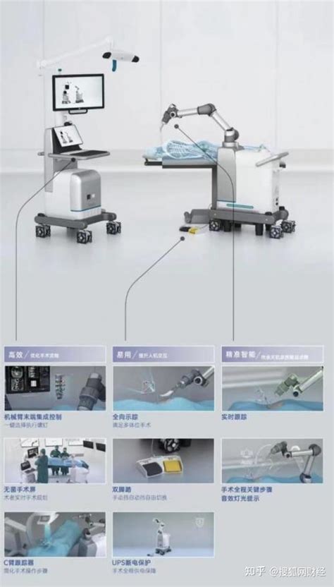 专精特新│天智航骨科手术机器人行业领军企业 知乎