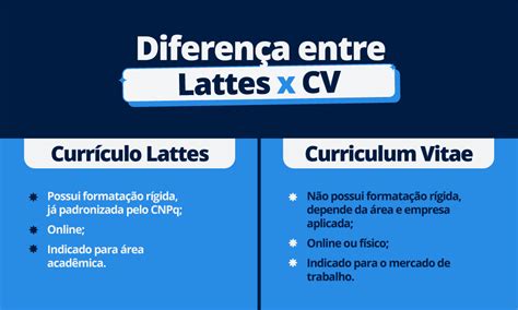 Para Criar Um Currículo Lattes é Necessário