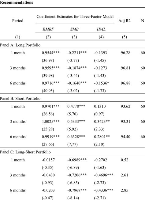 Fama French Three Factor Regression Based On Consensus Download Table