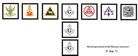 Really cool picture illustrating The degrees. : r/freemasonry