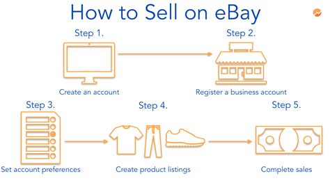 How To Sell Things Quicker On Ebay at Pamela Rickett blog