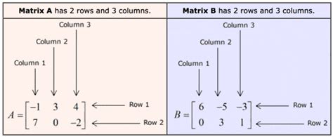 Adding and Subtracting Matrices - ChiliMath