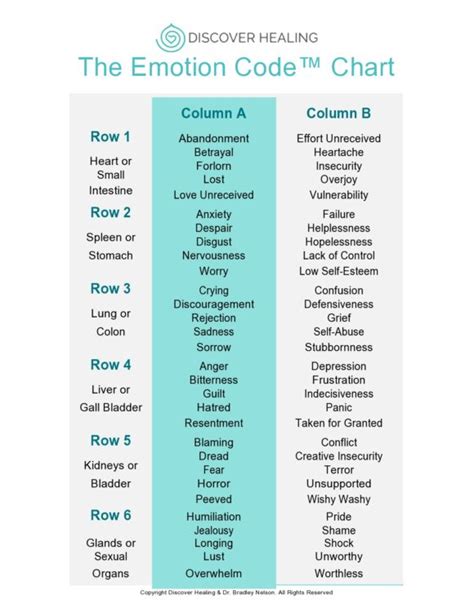 Emotions Chart Psychology