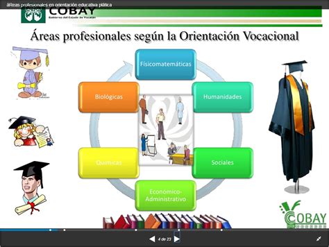 ORIENTACIÓN VOCACIONAL