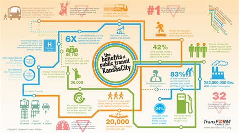 The Benefits Of Public Transport Infographic Cleantechnica