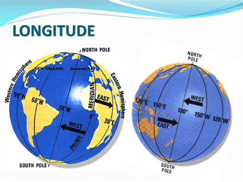 Ppt Latitude And Longitude Powerpoint Presentation Free Download Id 2682149