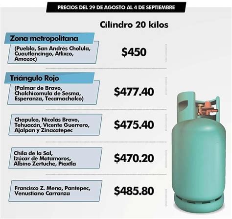 Encuentra EL MEJOR PRECIO de gas AHORRA y CUIDA tu economía