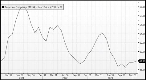 Us Equities Edge Higher Asx To Open Higher The Rivkin Report