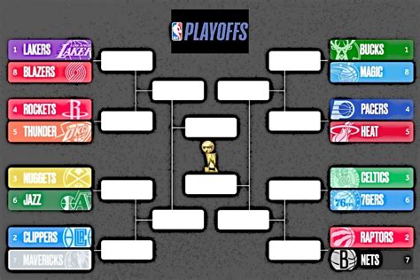 Nba Bracket Unveiled A Comprehensive Guide To The Tournament The