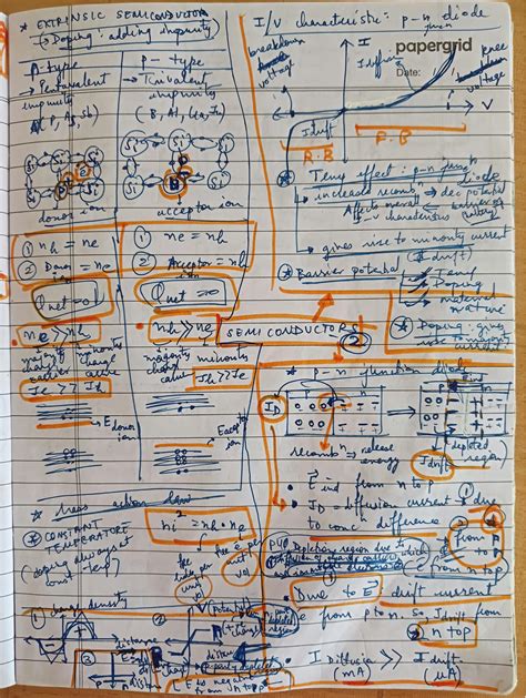 Solution Neet Physics All In One Semiconductors Mind Map Or Formula