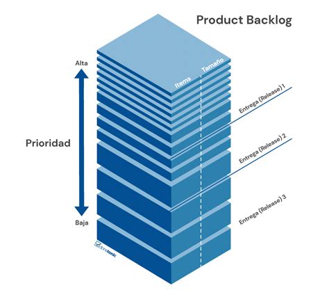 Product Backlog Y Sprint Backlog Conoce Sus Diferencias