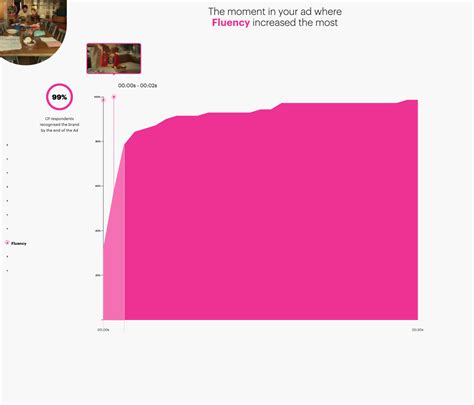 Ritz Cadbury Dairy Milk And Dairylea Lead The Pack In Short And Long