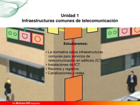 Ppt Unidad Infraestructuras Comunes De Telecomunicaci N Powerpoint