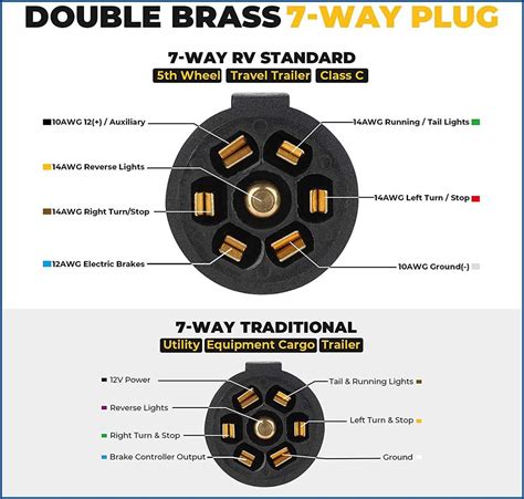 How To Wire A 7 Pin Dump Trailer Step By Step Wiring Diagram Guide