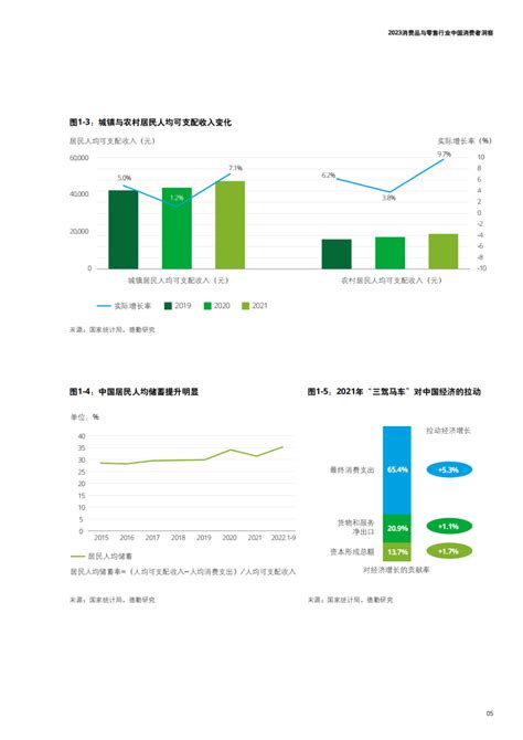 2023中国消费者洞察与市场展望（附下载） 新浪财经 新浪网