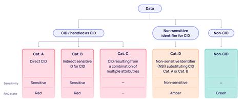 Data Compliance Automation Synthesized Docs