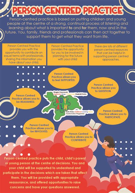 Additional Learning Needs Ysgol Llanddulas