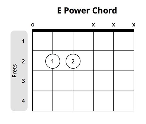 F Power Chord