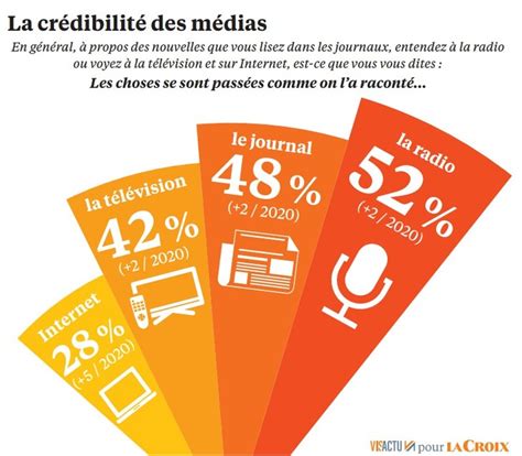 CestFranc La presse et les médias en classe de FLE 1