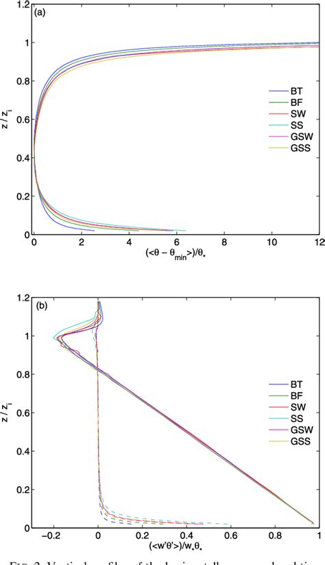 Figure 1 From Reexamining The Gradient And Countergradient