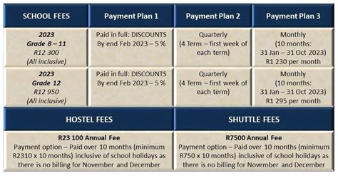 School Fees The Cape Academy Of Maths Science And Technology Centre