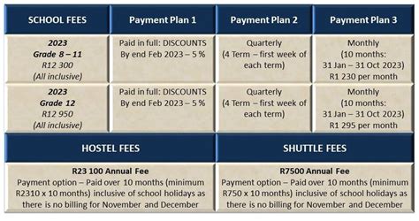 Cape Academy Application Form 2023 Printable Forms Free Online