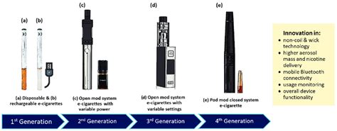 E Cigarette Datasets Hotsell