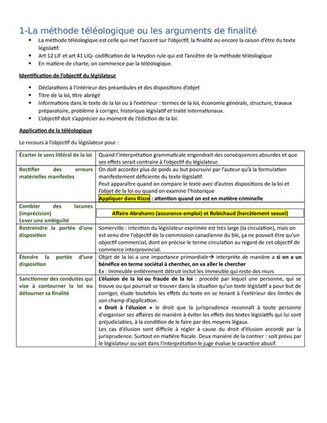 Tableau résumé 1 La méthode téléologique ou les arguments de finalité