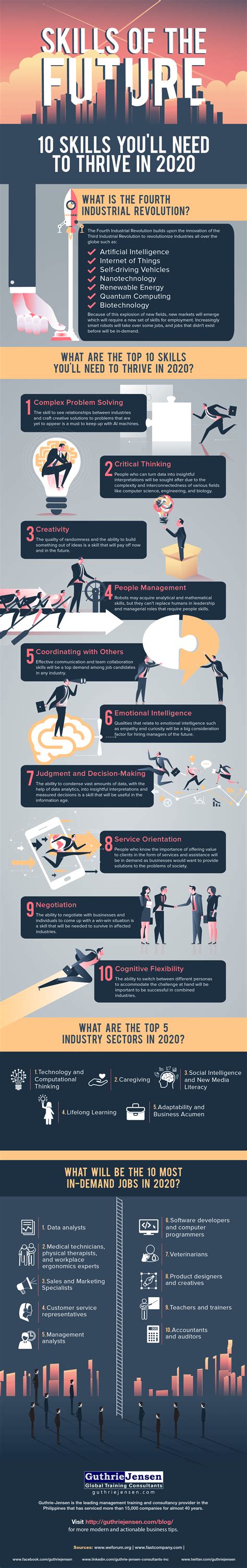 10 Important Skills For The Future Infographic Blog