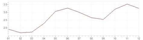 Inflacion De Estados Unidos En 2004 Inflacion Ipc Estados Unidos 2004