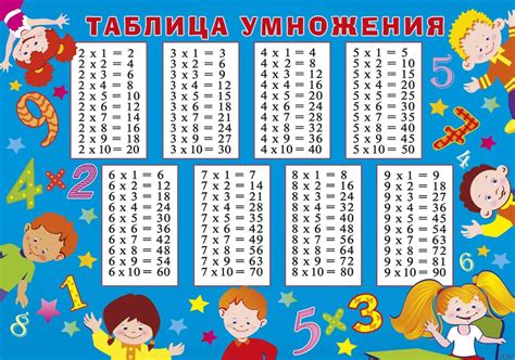 80 таблиц деления и умножения для распечатки