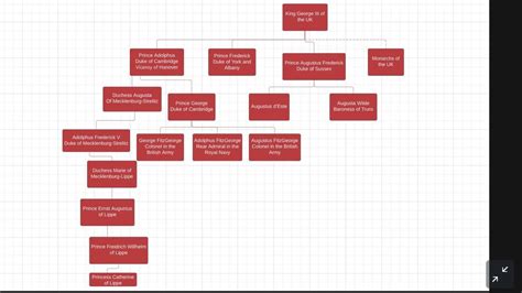 Alfred Nobel Family Tree : r/UsefulCharts