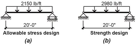 Design Approaches Jonathan Ochshorn S Structural Elements Text Third