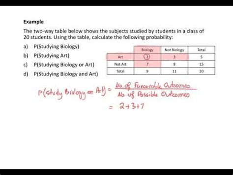 Calculating Probability Using Two Way Table Example 1 YouTube