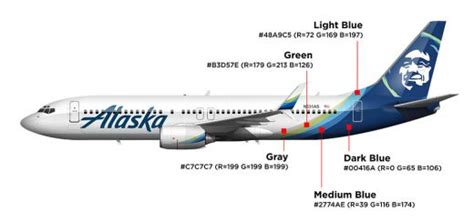 Alaska Airlines new livery: what makes it so great? – Norebbo