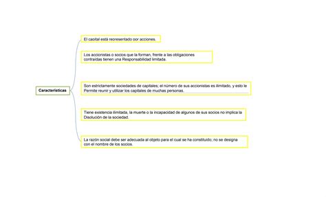 Cuadro sinóptico de los tipos de empresas PPT