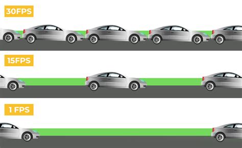 Security Camera Frame Rate 2024 Full Guide