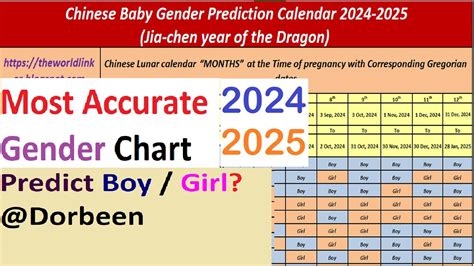 15 August 2025 Chinese Calendar Baby Gender Moyna Tiffani