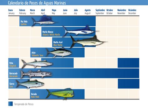 Calendario Para Pesca Imagui