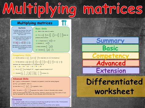 Multiplying matrices | Teaching Resources