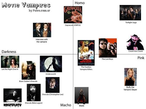 Nosferatu vs. Dracula vs. Twilight : pics