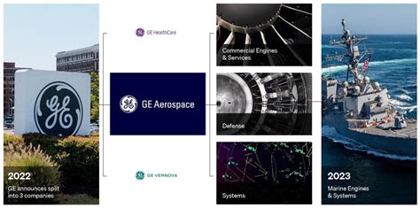 GE Aerospace Exhibiting at SNA 2024 - Naval News