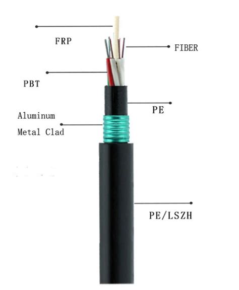 GYFTY53 Double Sheath Armored Outdoor Cable Non Metallic Strength